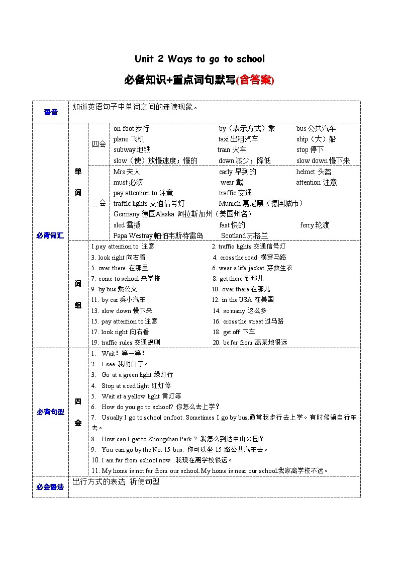 Unit2必备知识（复习讲义）- 六年级英语上册单元速记·巧练（人教PEP版）01