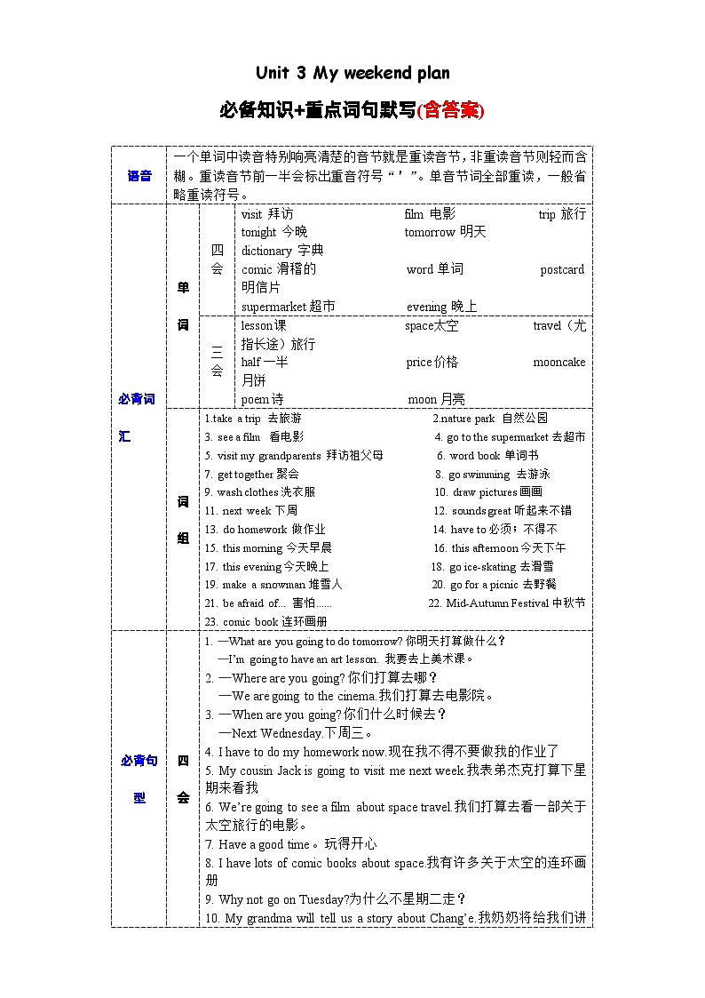 Unit3必备知识（复习讲义）- 六年级英语上册单元速记·巧练（人教PEP版）01