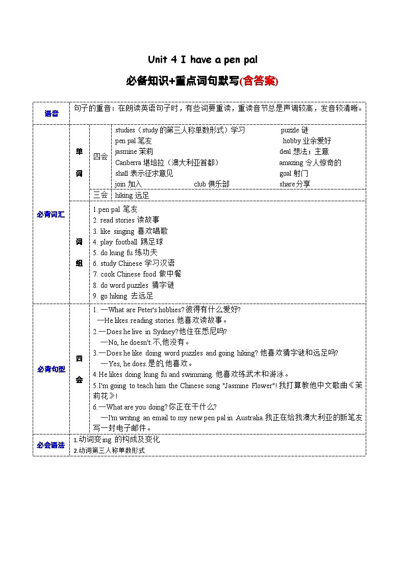 Unit4必备知识（复习讲义）- 六年级英语上册单元速记·巧练（人教PEP版）01