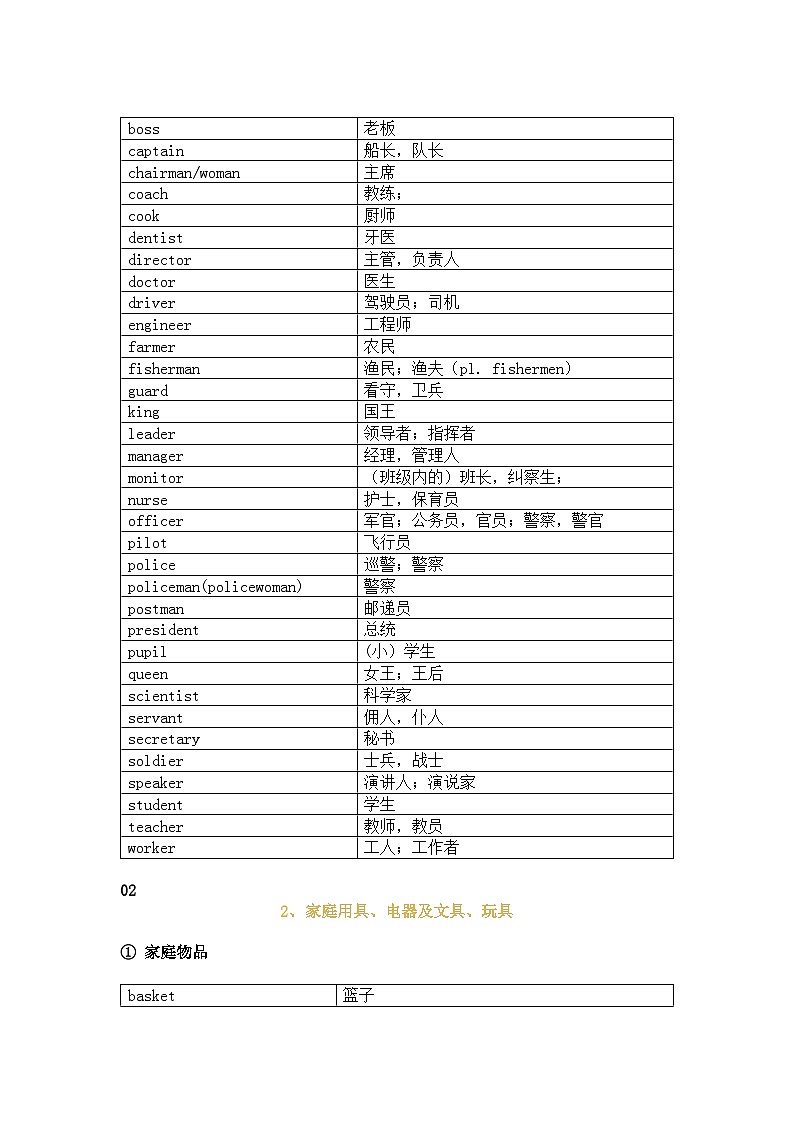 小学英语1-6年级词汇速记表03