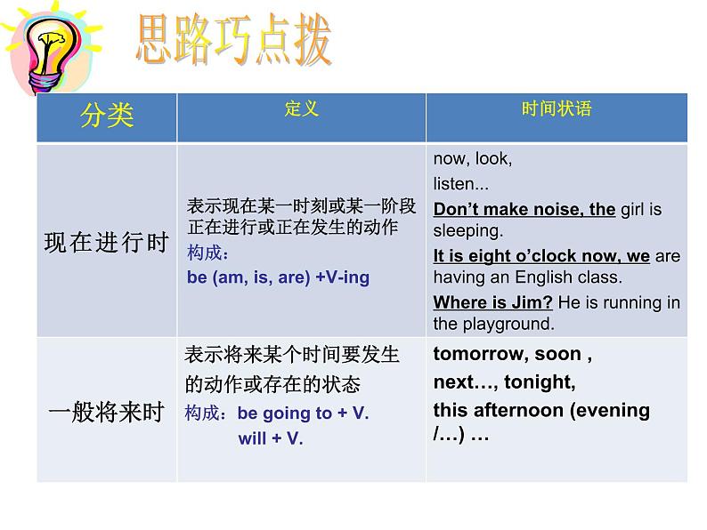 现在进行时和一般将来时-课件第2页