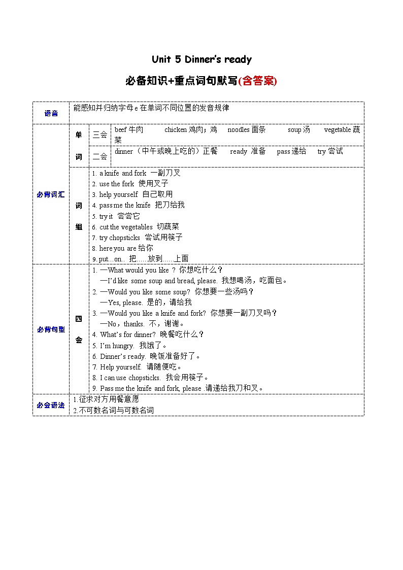 Unit5必备知识（复习讲义）-四年级英语上册单元速记·巧练（人教PEP版）01