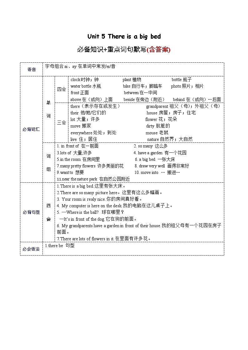 Unit5必备知识（复习讲义）-2023-2024学年五年级英语上册单元速记·巧练（人教PEP版）01