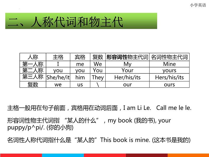 小升初英语语法总结课件PPT08