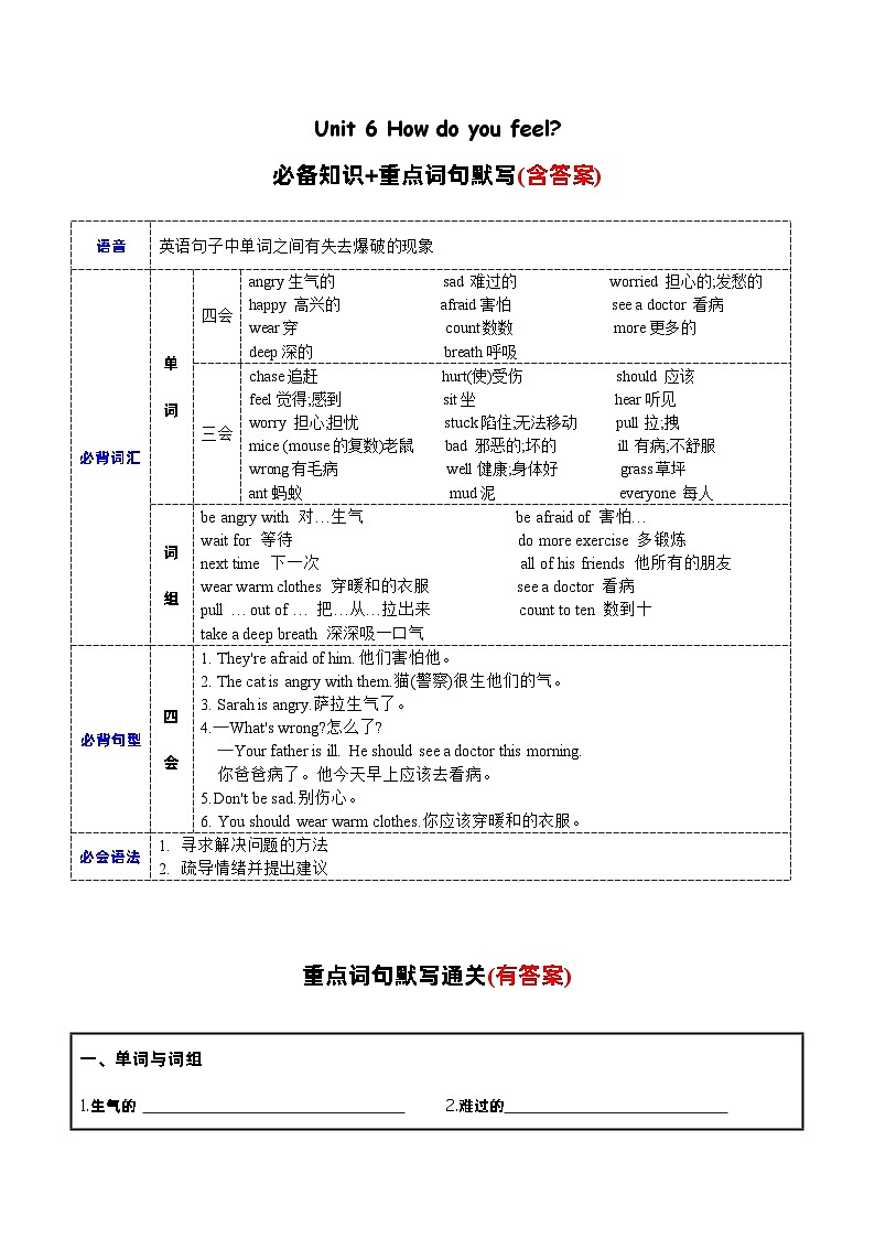 Unit6必备知识（复习讲义）- 六年级英语上册单元速记·巧练（人教PEP版）01
