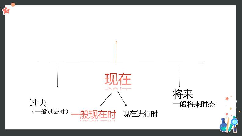 一般现在时-译林版课件PPT第2页