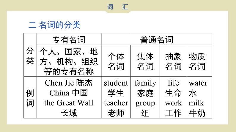 小升初英语语法知识汇总（课件）---人教PEP版英语六年级下册03