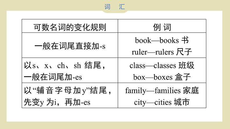 小升初英语语法知识汇总（课件）---人教PEP版英语六年级下册05