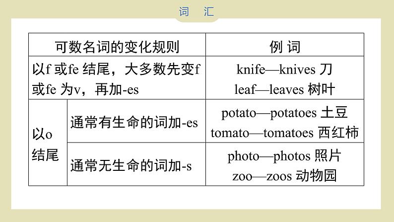 小升初英语语法知识汇总（课件）---人教PEP版英语六年级下册06