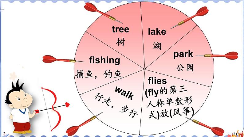 Review of Module 8（课件+素材）外研版（三起）英语三年级下08