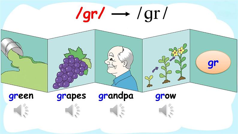 人教PEP版英语 五年级下册 Unit 2 Part A 第3课时第8页