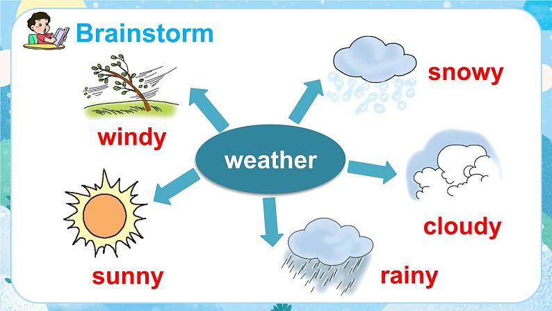 Unit 9 What's the weather like 第二课时（Part C，Part D）（课件+素材）湘少版（三起）英语三年级下册04