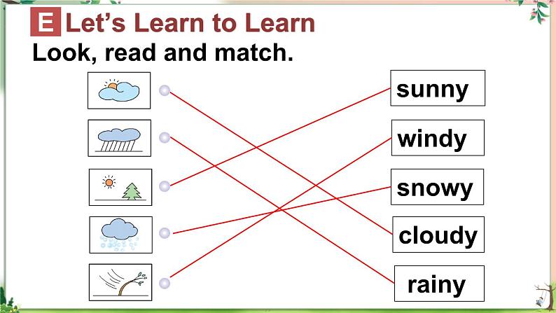 Unit 9 What's the weather like 第三课时（Part E，Part F,  Part G）（课件+素材）湘少版（三起）英语三年级下册05