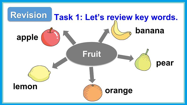 Assessment III第3页