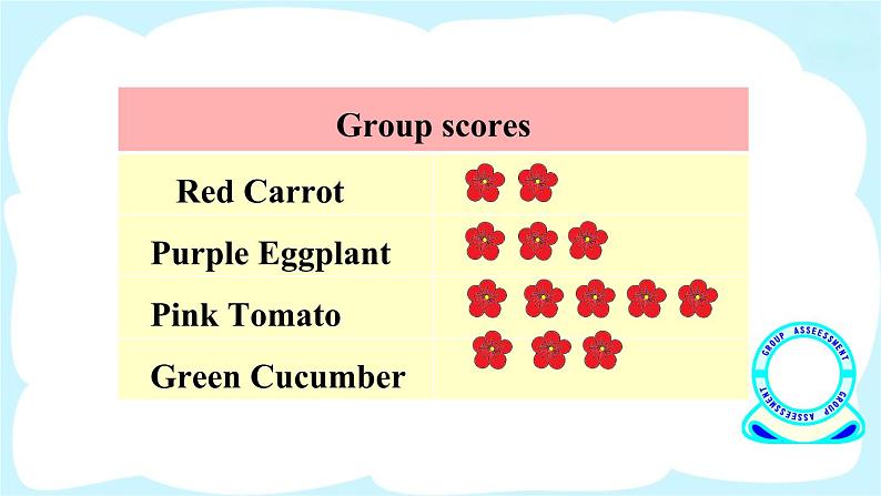 人教精通版英语 四年级下册 Fun Time 2Project 课件+音视频素材05
