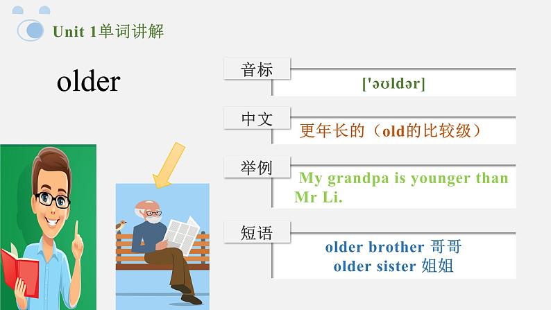 人教版Pep六年级下册 Unit 1 单词讲解课件04