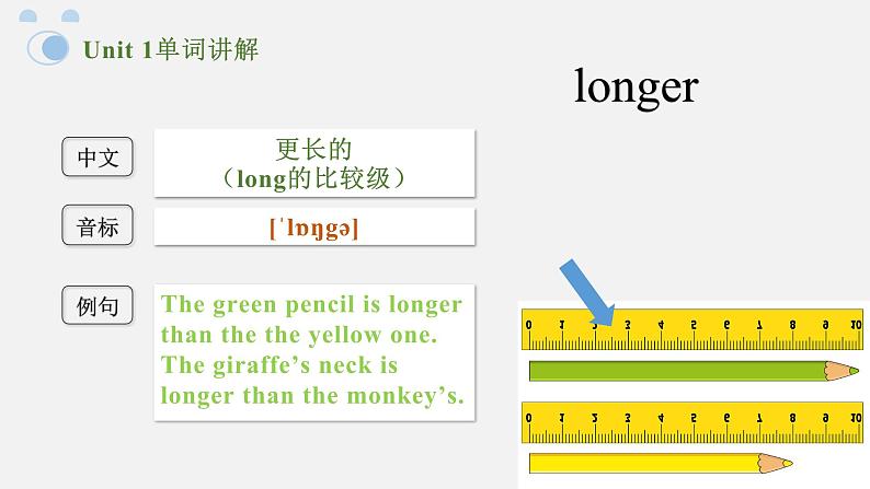 人教版Pep六年级下册 Unit 1 单词讲解课件07