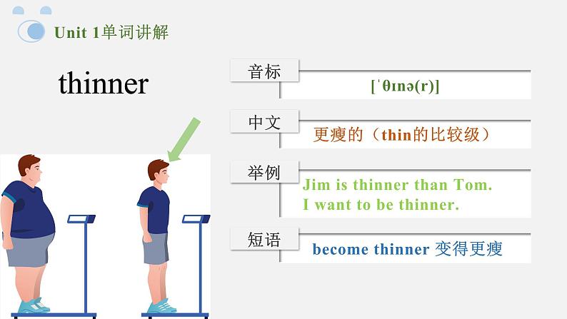 人教版Pep六年级下册 Unit 1 单词讲解课件08