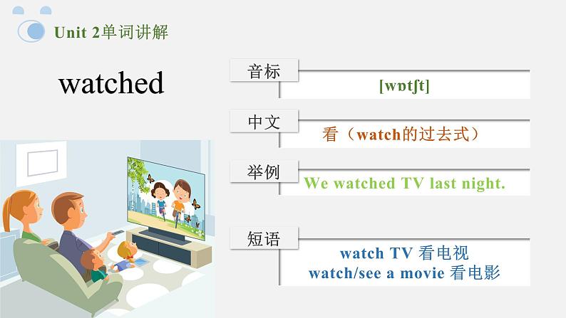 人教版Pep六年级下册 Unit 2 单词讲解课件06