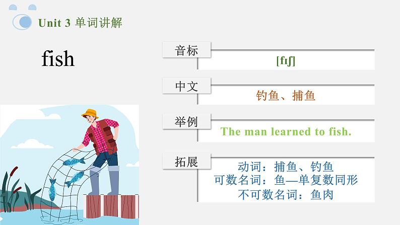 人教版Pep六年级下册 Unit 3 单词讲解课件06
