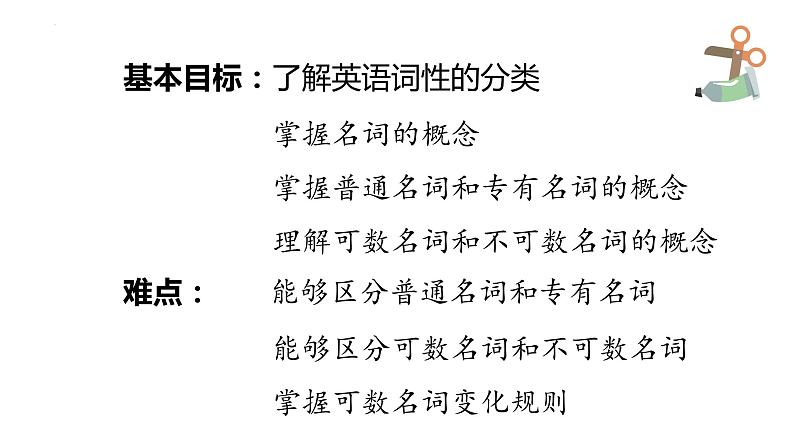 词性概述及名词（课件）通用版英语六年级下册第1页