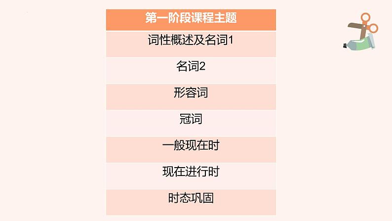 词性概述及名词（课件）通用版英语六年级下册第2页