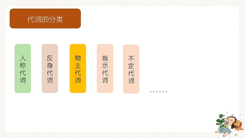 代词用法综合（课件）通用版英语六年级下册第3页