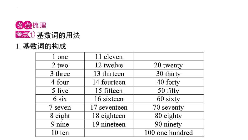 小升初复习 数 词 （课件）人教PEP版英语六年级下册03