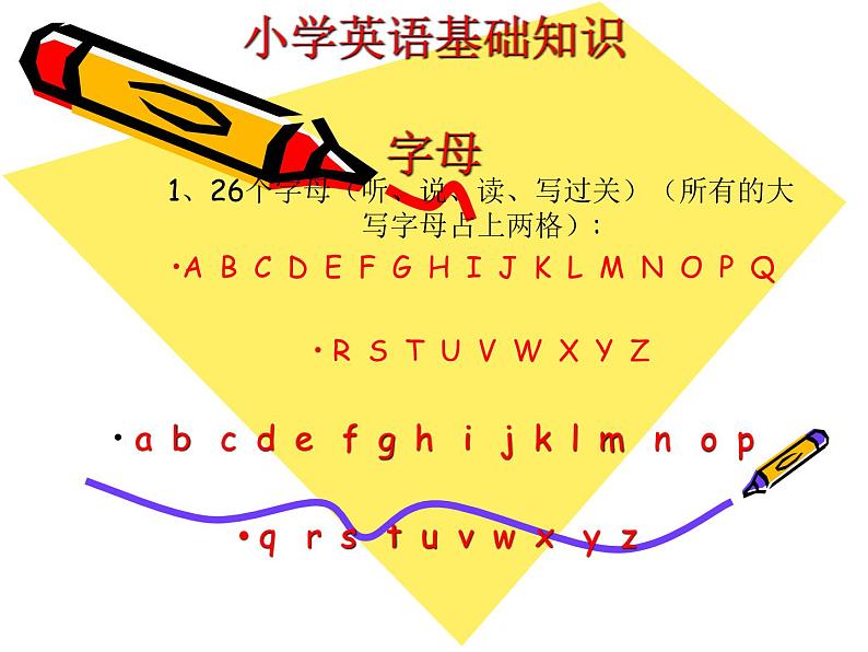 小升初基础知识复习（课件）通用版英语第1页