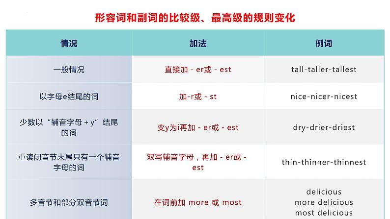 小升初课件形容词副词（课件）通用版英语六年级下册第6页