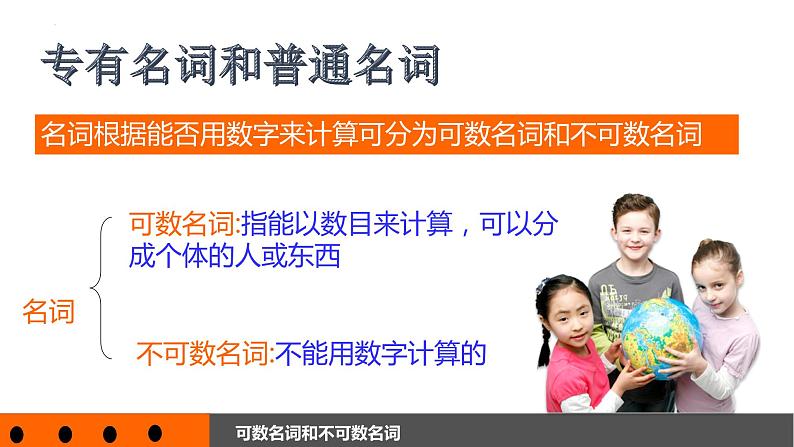 小学语法第一讲  名词和名词所有格（课件）通用版英语六年级下册第5页