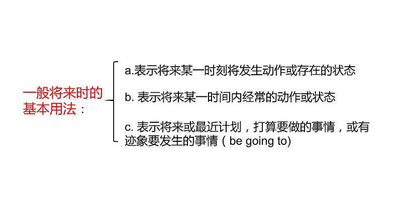 一般将来时（课件）通用版英语六年级下册第6页