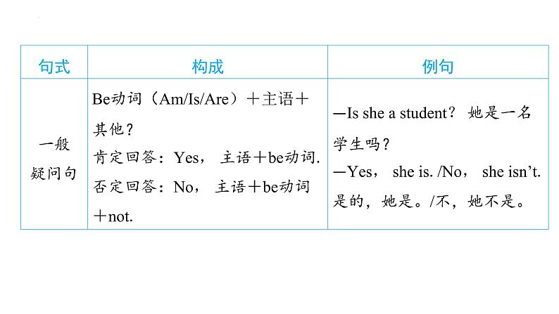 一般现在时（课件）人教PEP版六年级下册英语第7页