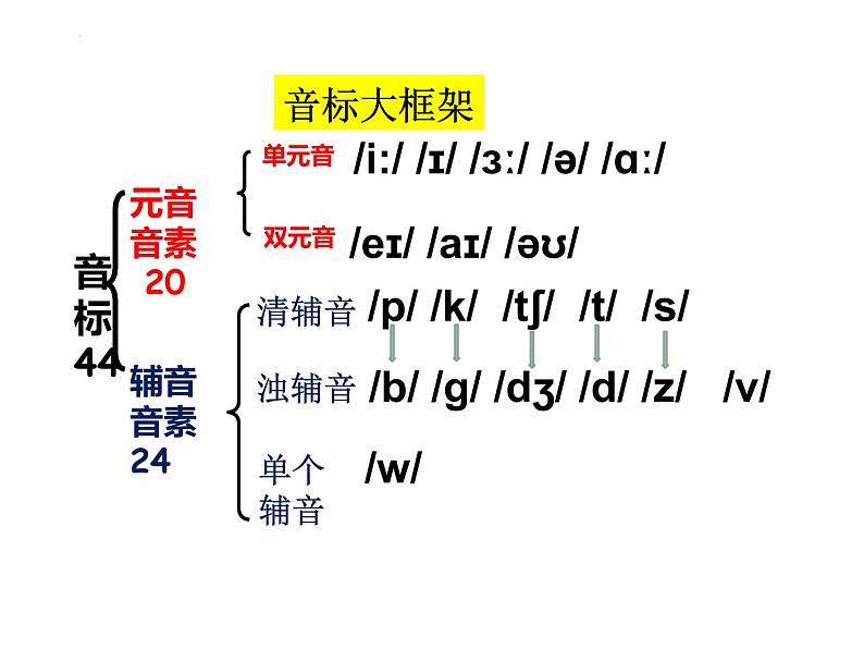 （课件）通用版英语六年级下册第3页