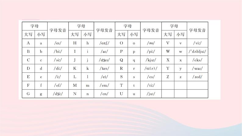 小升初英语第二部分字母第二天字母课件78第5页