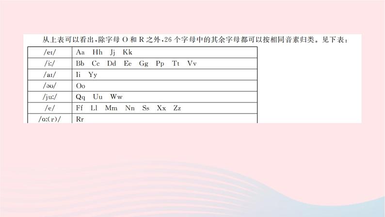 小升初英语第二部分字母第二天字母课件78第6页