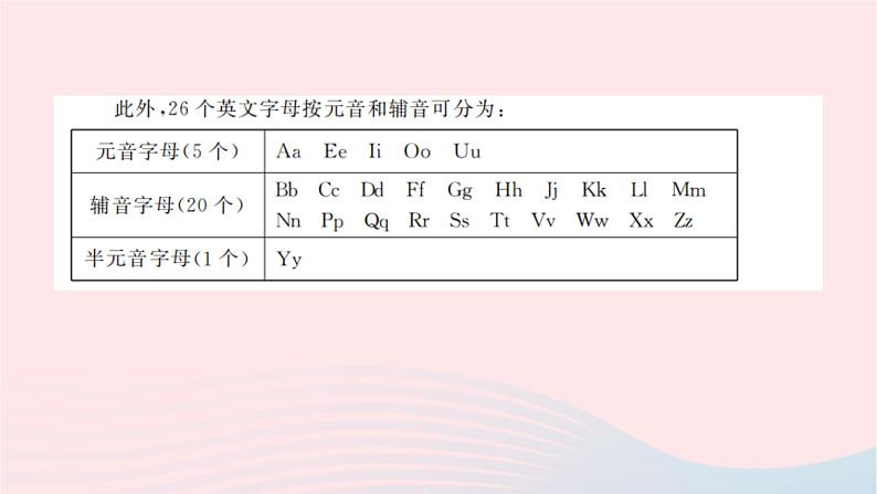 小升初英语第二部分字母第二天字母课件78第7页