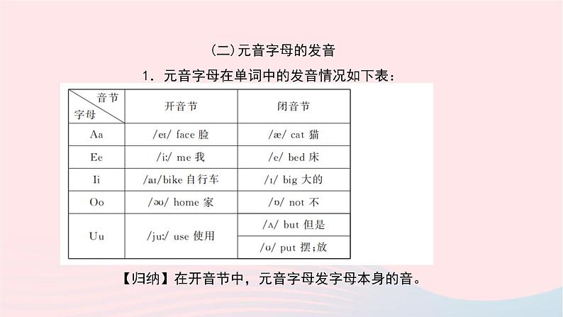 小升初英语第二部分字母第三天语音课件77第4页