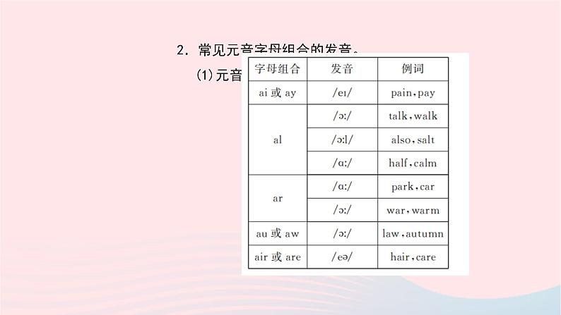 小升初英语第二部分字母第三天语音课件77第5页