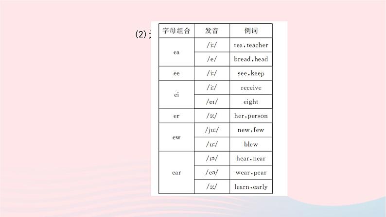 小升初英语第二部分字母第三天语音课件77第6页