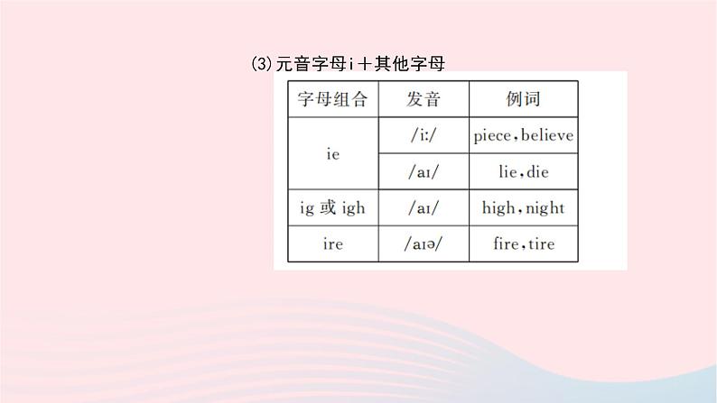 小升初英语第二部分字母第三天语音课件77第7页