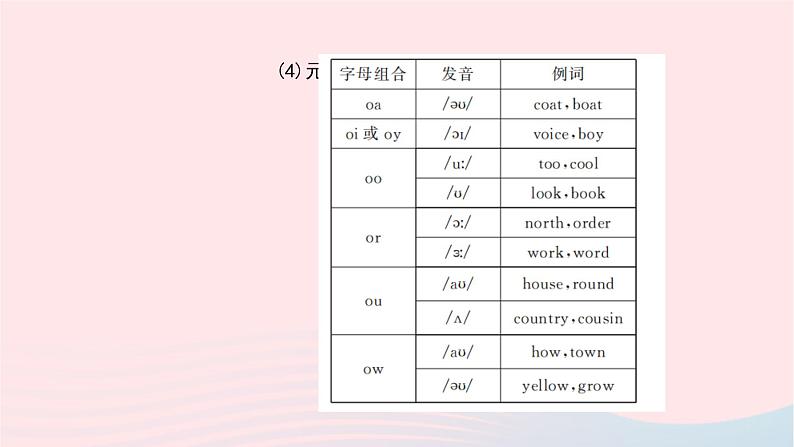 小升初英语第二部分字母第三天语音课件77第8页