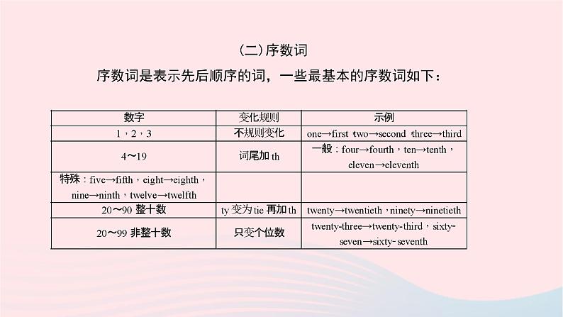 小升初英语第三部分词汇第八天数词课件4105