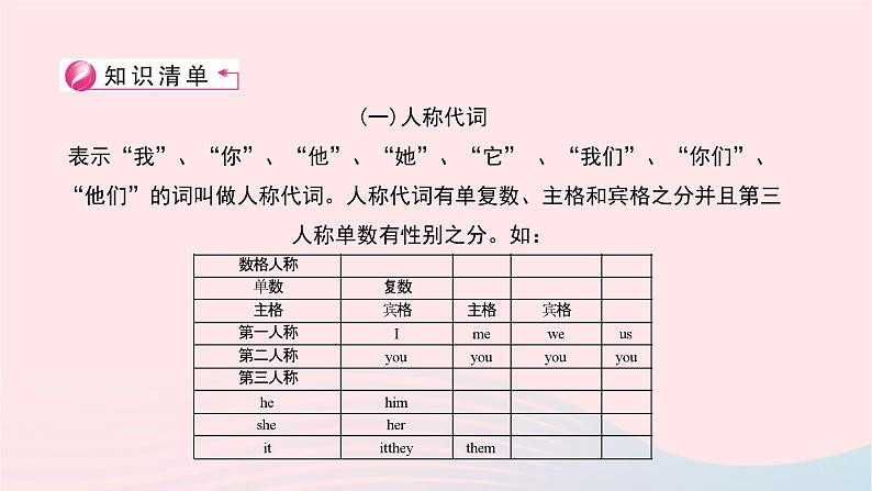 小升初英语第三部分词汇第六天代词I_人称代词物主代词反身代词课件3903