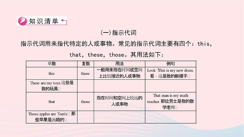 小升初英语第三部分词汇第七天代词II_指示代词疑问代词不定代词课件3803