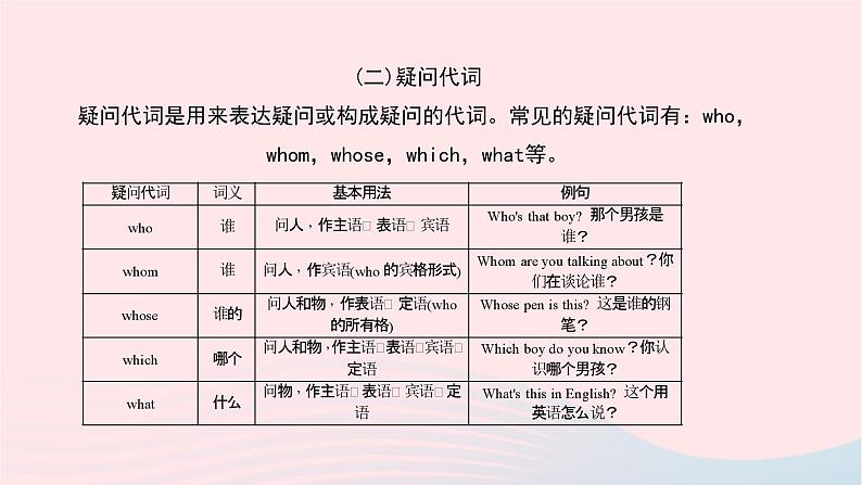 小升初英语第三部分词汇第七天代词II_指示代词疑问代词不定代词课件3805