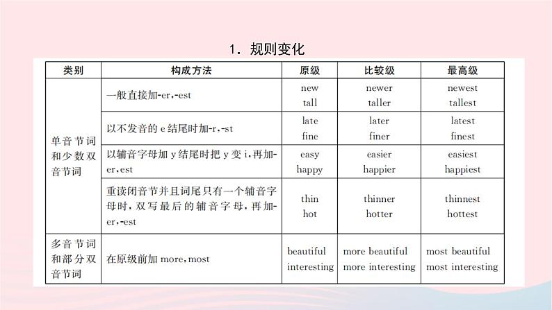 小升初英语第三部分词汇第十一天形容词课件33第5页