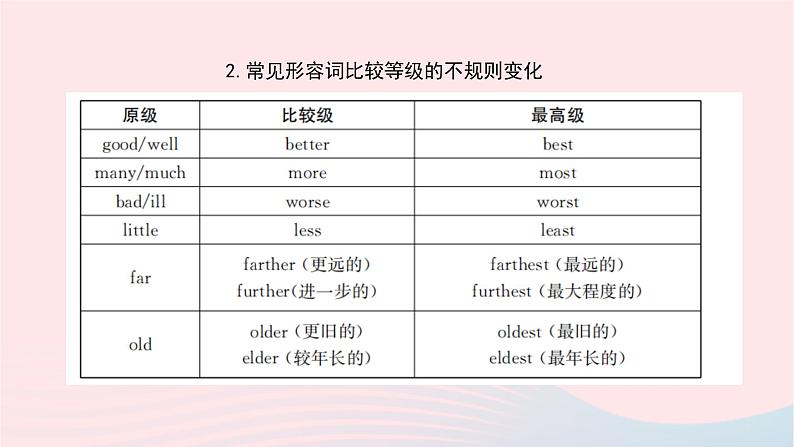 小升初英语第三部分词汇第十一天形容词课件33第6页