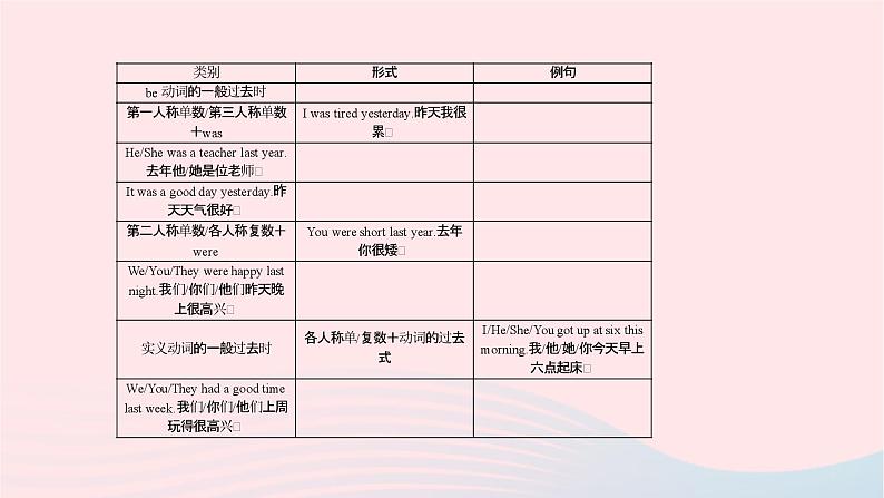 小升初英语第五部分时态第二十二天一般过去时课件6第4页