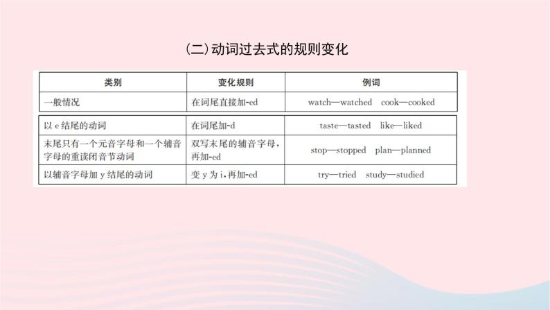 小升初英语第五部分时态第二十二天一般过去时课件605